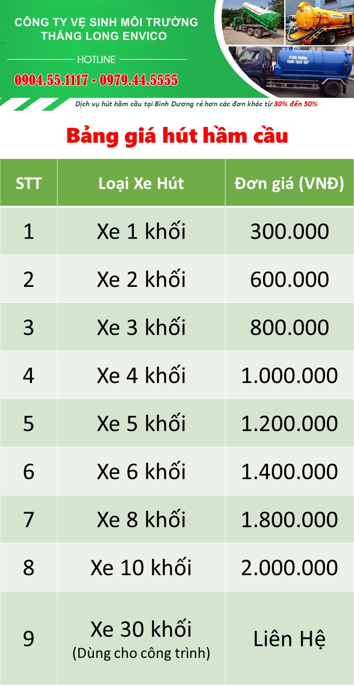 Top 10 dịch vụ hút hầm cầu tại Bình Dương uy tín - Công ty Thăng Long Envico